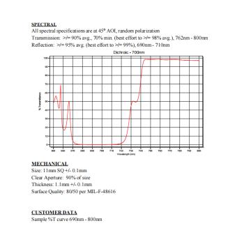 Splitter du faisceau dichroïque 700 nm